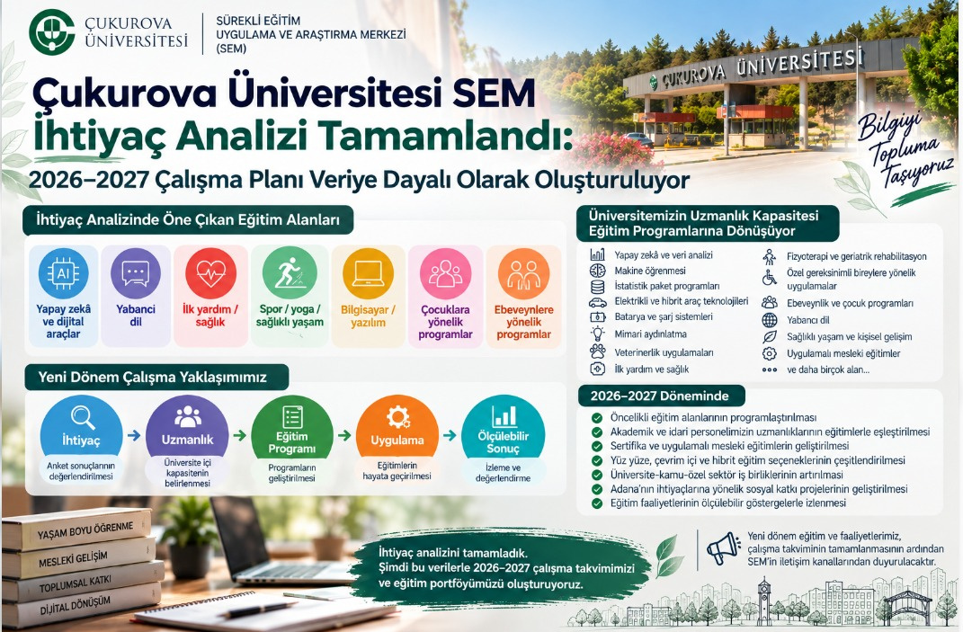 Çukurova Üniversitesi SEM İhtiyaç Analizi Tamamlandı.